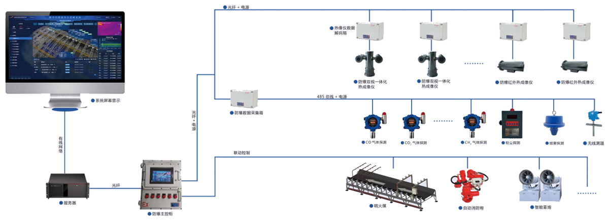安徽安鑫泰智能科技有限公司